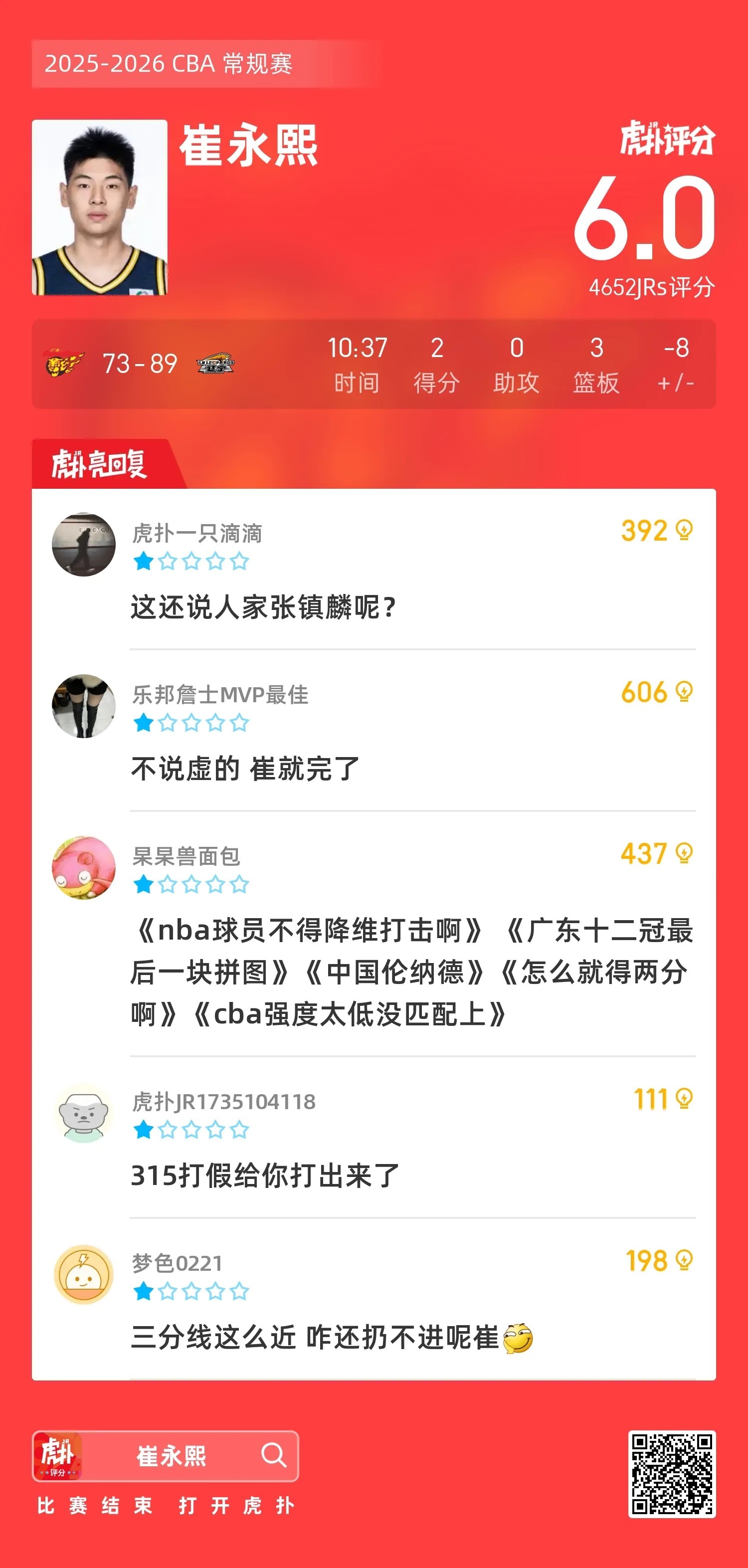 大伤后首秀2分，解说员：崔永熙还需一定时间适应比赛，毕竟塔图姆只有一个CBA常规