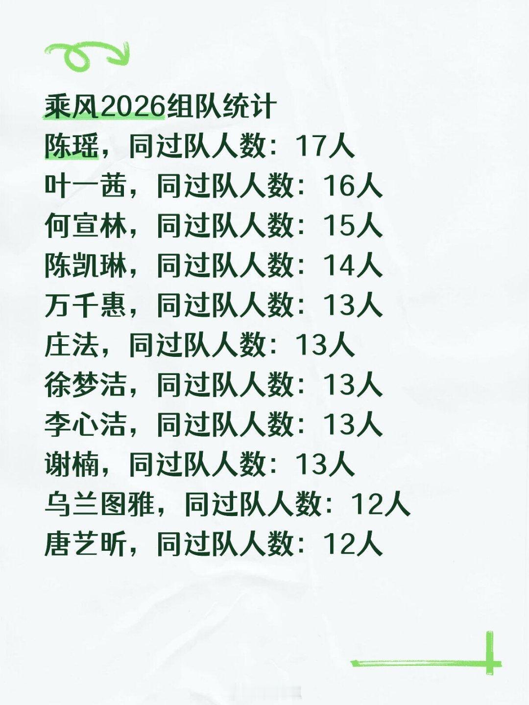 乘风破浪的姐姐一张表展示姐姐们的合作圈子我瑶的圈子还真是广啊乘风破浪的姐姐‖ 