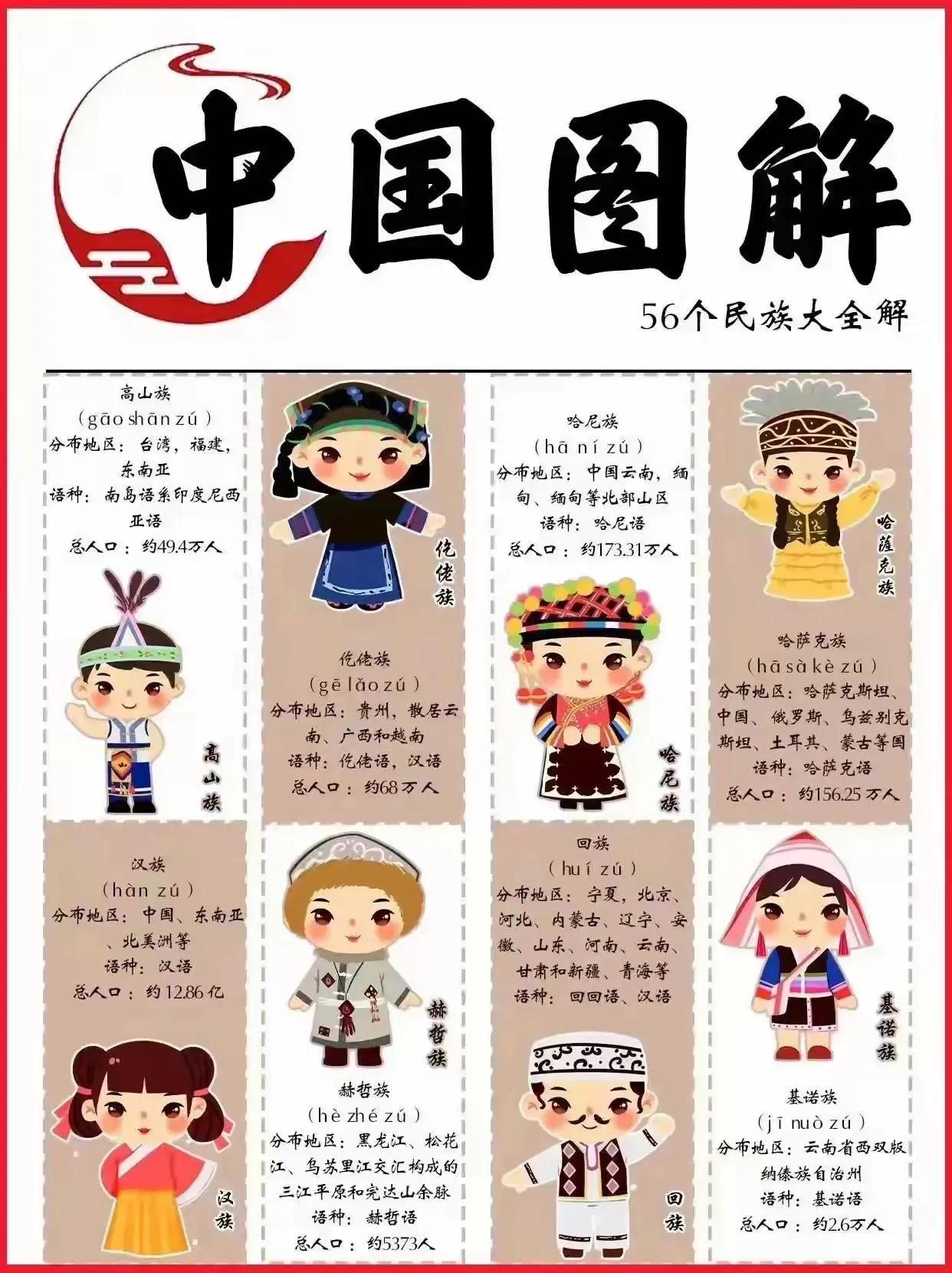 中华五十六个民族详解