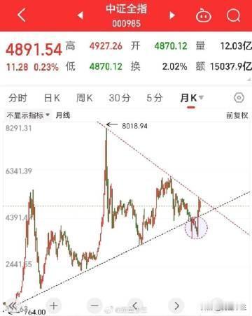 在2023年之前，全A一直处在一个“低点逐步抬高的”上行周期内，图中黑线也被称为