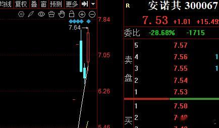 【安诺其】：大涨，马前炮的逻辑再次验证！一、回顾昨天的原话独立逻辑：之前看品高，