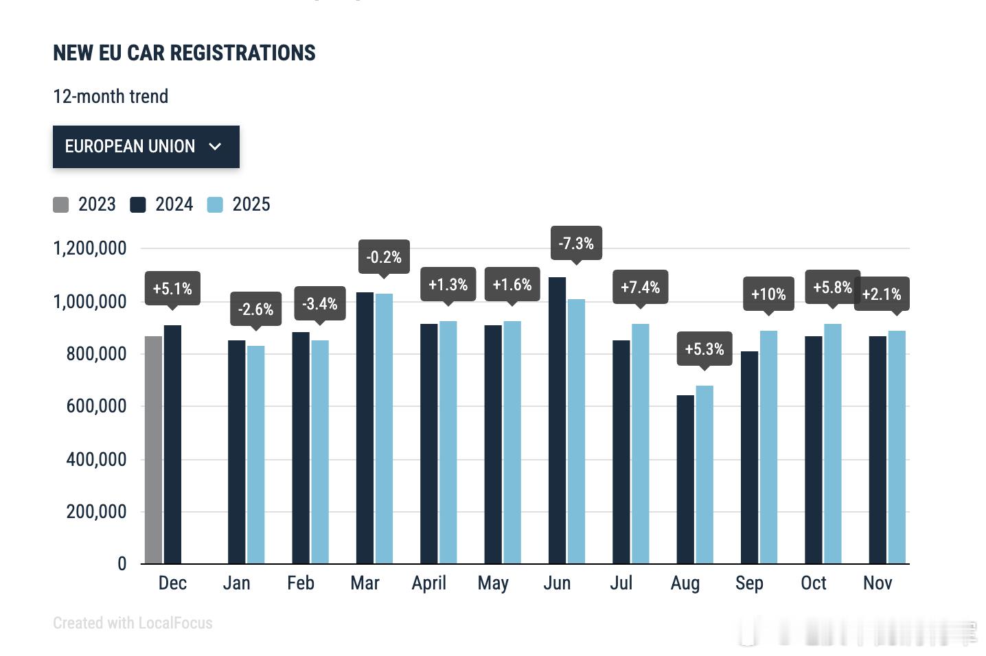 各位好，之前大佬发了中国品牌在欧洲11月的销量情况，现在11月欧洲的详细销量统计