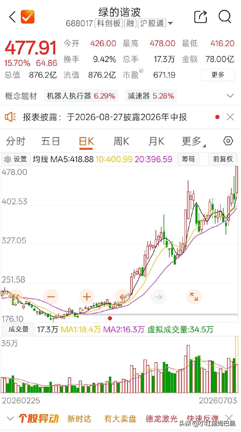 科技崩溃了吗？显然没有，这哪里有一点点崩溃的样子？！只不过原来的光通信、存储、电
