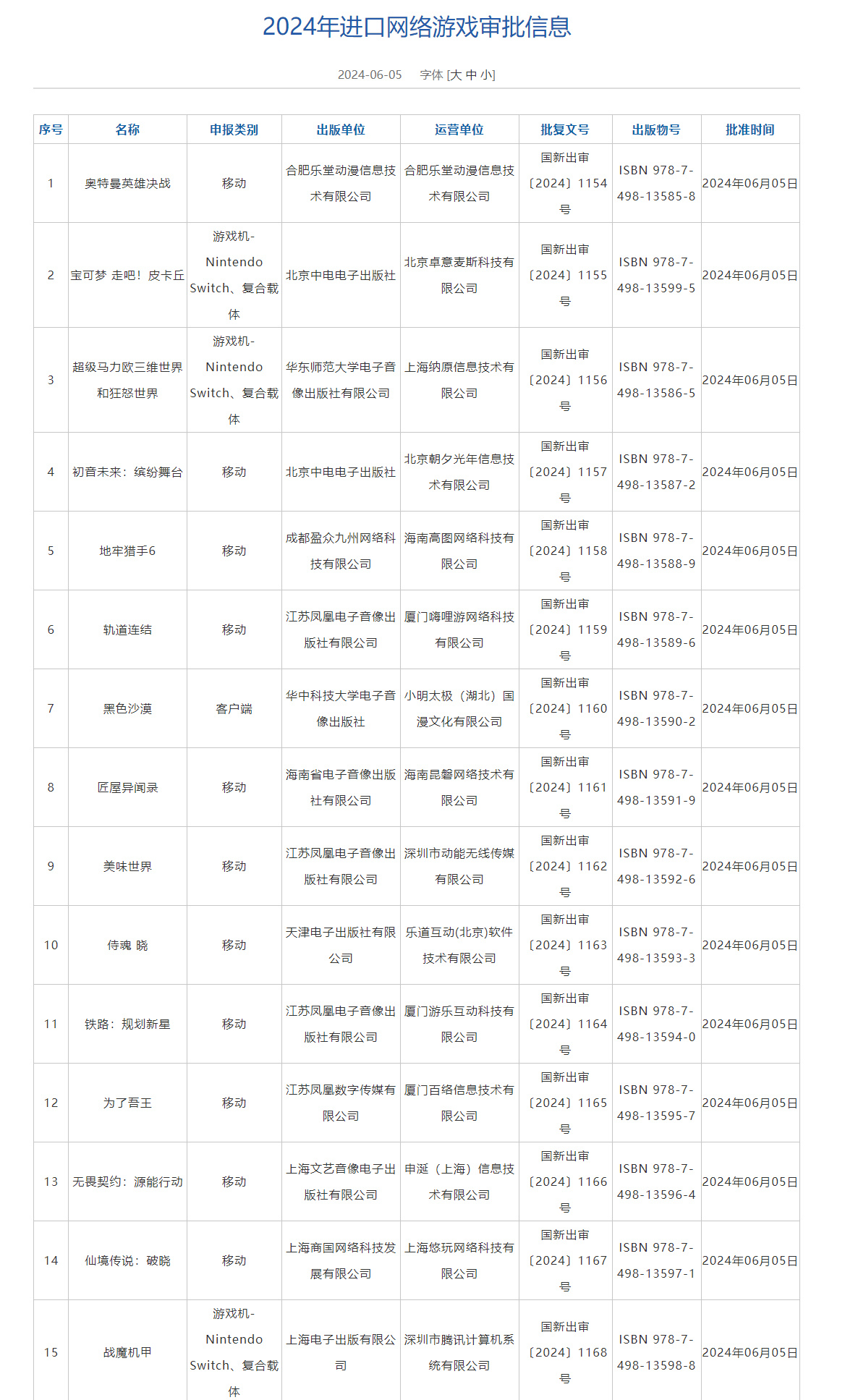 6月进口网络游戏版号公布：《黑色沙漠》《无畏契约》手游等过审