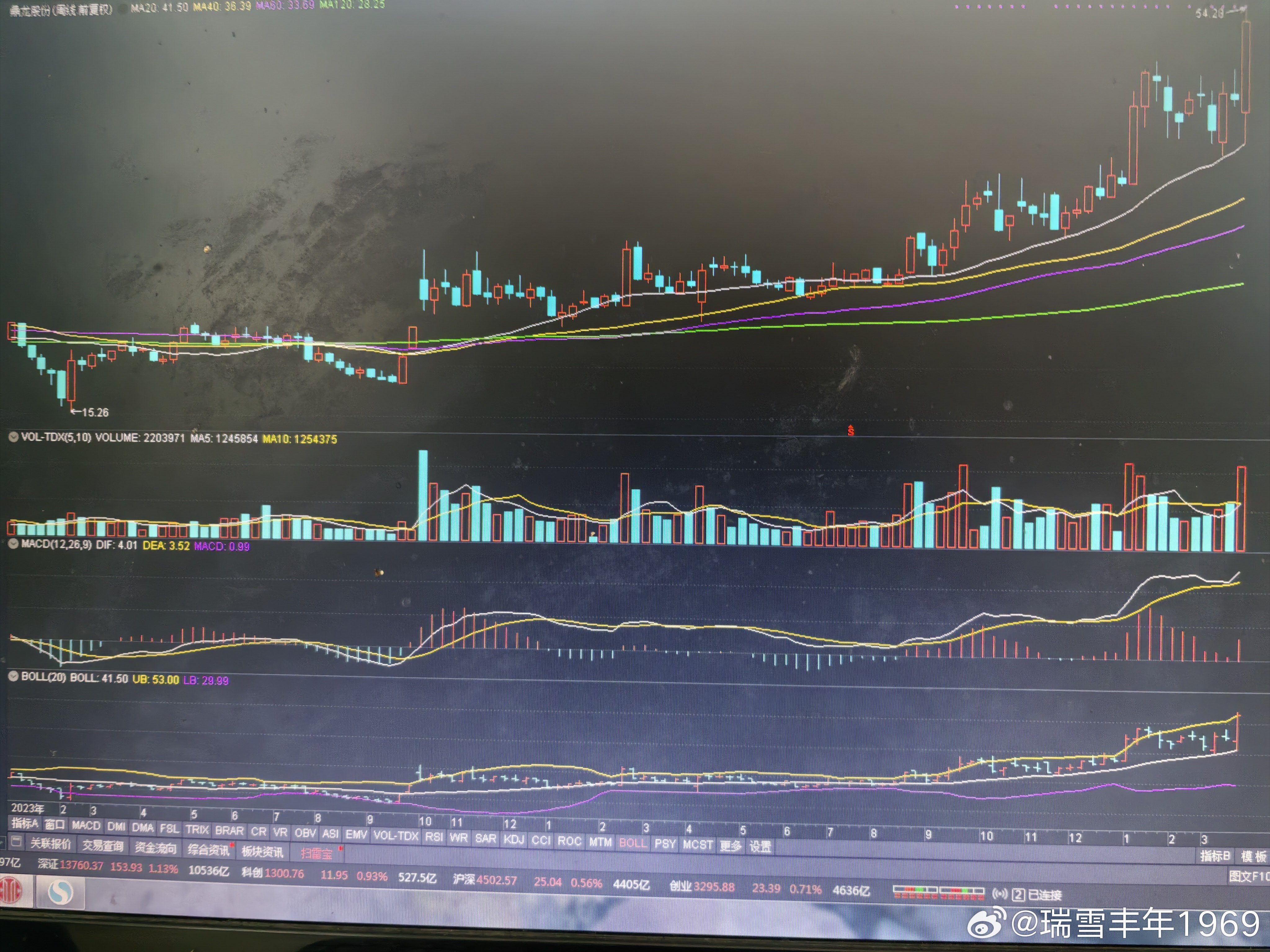 集成电路，名列新兴支柱产业之首。盘面看，风口从存储转向了材料设备。全产业链各细分