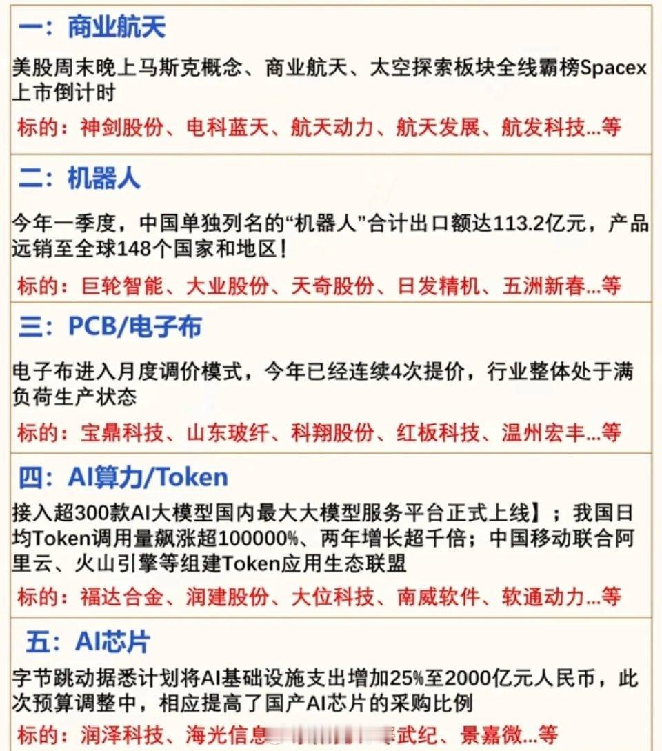 盘前：财经热点方向！1.商业航天（SpaceXicon上市倒计时）2.机器人3.