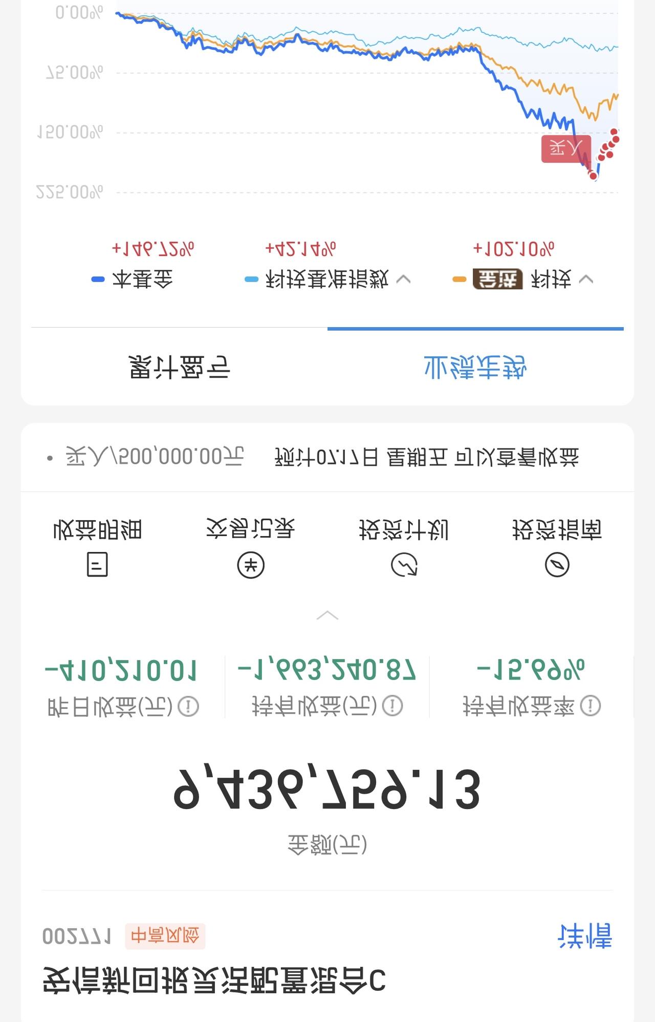 1200万进去抄底，洗白了！兄弟们，怎么办？你炒股几年,亏了多少?