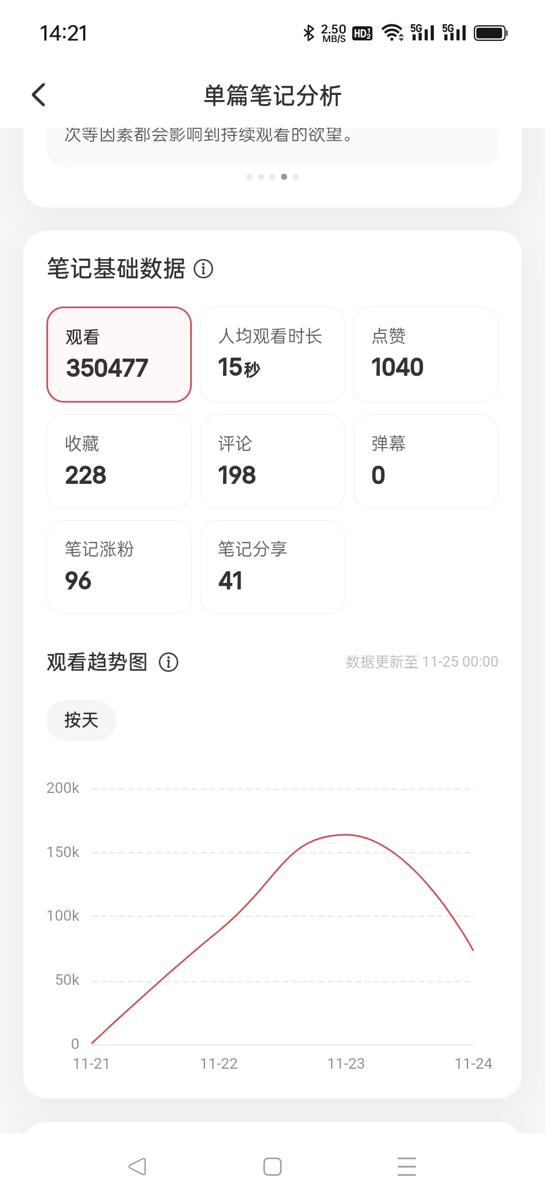 第一篇帖子3天阅读量超35万!!!