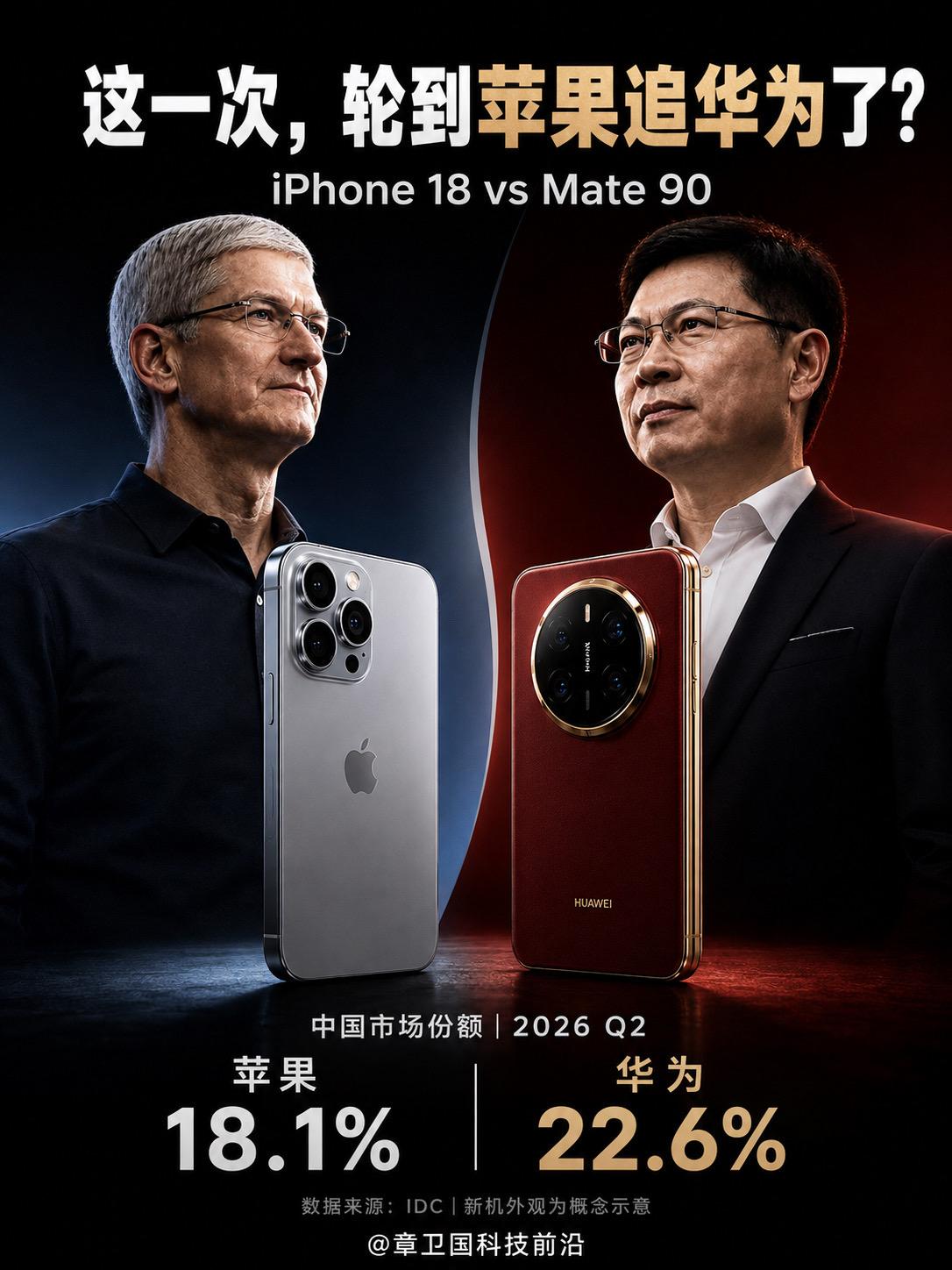下一部手机，你选华为还是苹果？华为推出首款折叠屏手机7年后，苹果预计今...