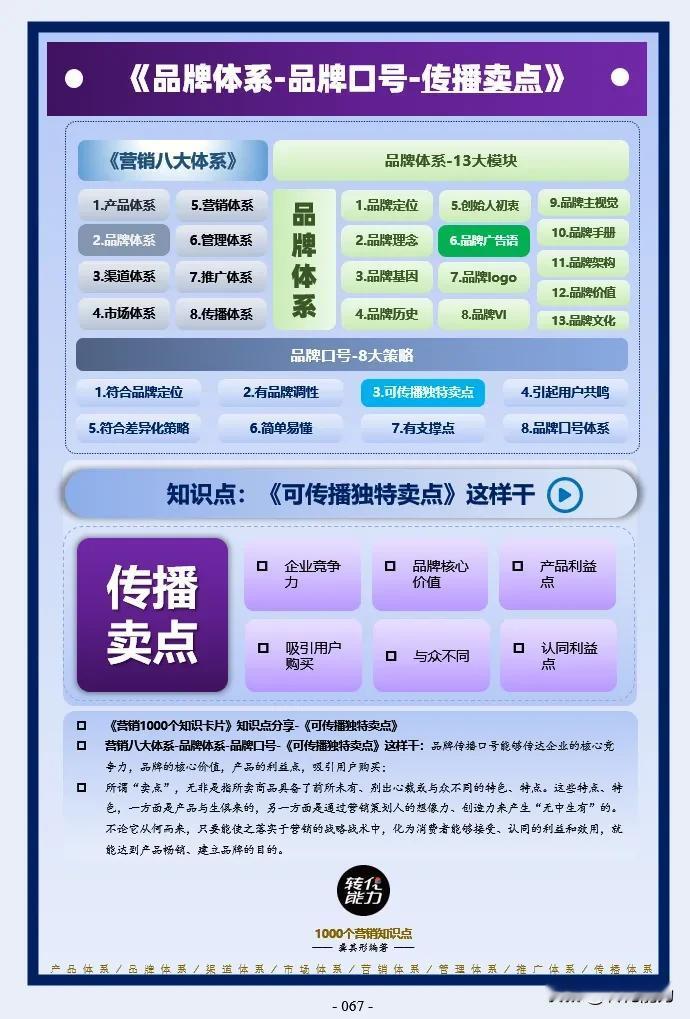 品牌体系思维导图～ 6～品牌口号～传播卖点》
每日《营销思维导图​​​​​​​​