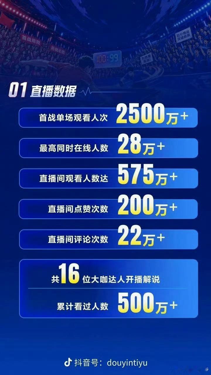 张继科说只关心张继科杯zjk张继科直播 张继科不需要蹭冷度哈！张继科只关心张继科