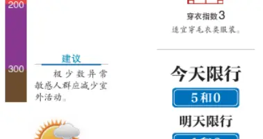 风和日暖，北京今日最高气温16℃