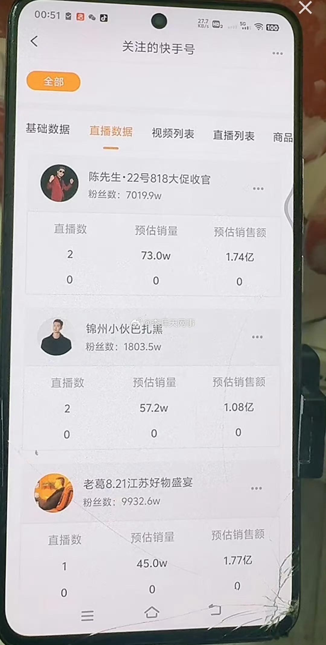 老葛、老陈、巴扎黑数据对比！ 老葛808第一名，老陈818第二名，巴扎黑828第