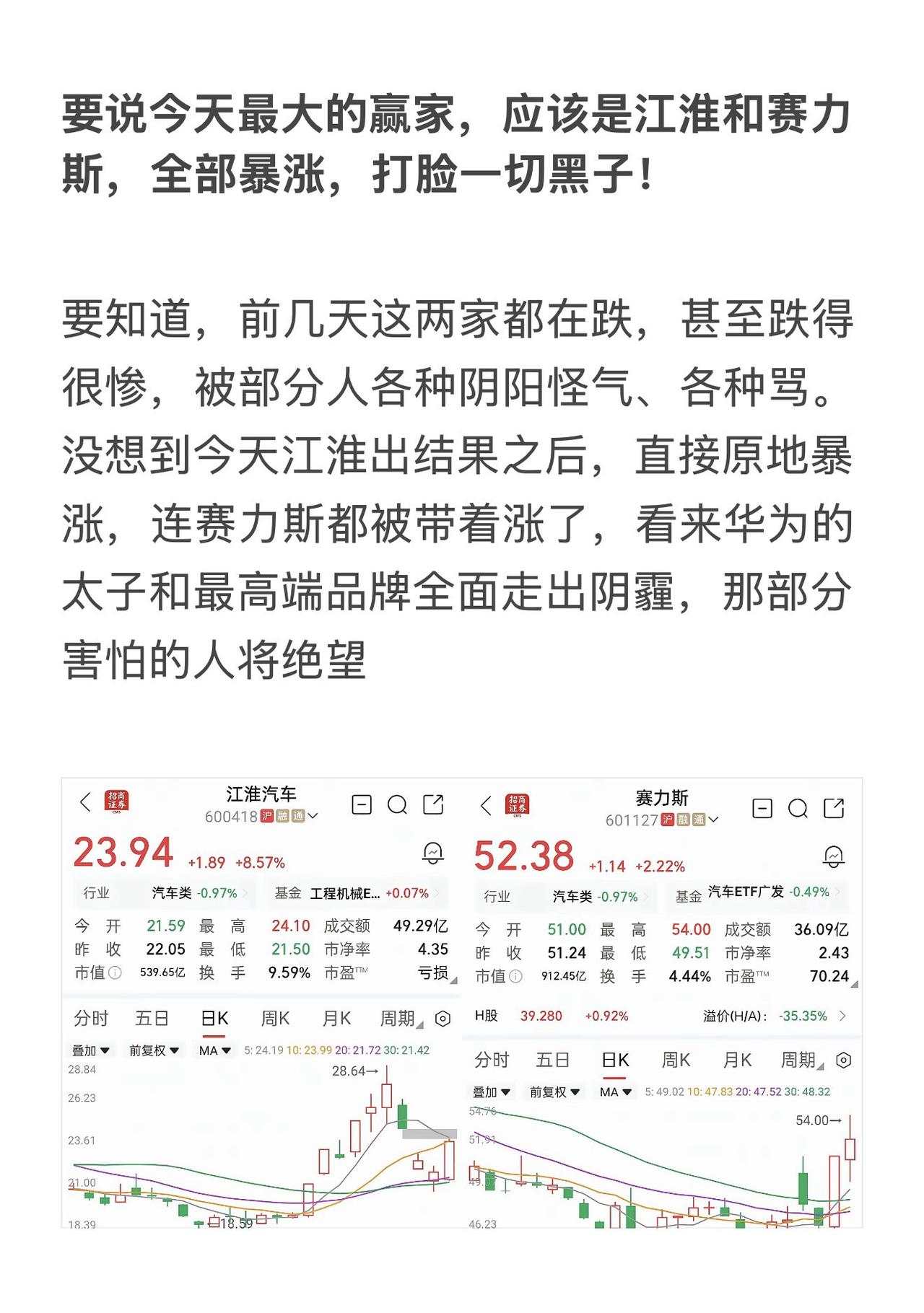 要说今天最大的赢家，应该是江淮和赛力斯，全部暴涨，打脸一切黑子！

要知道，前几