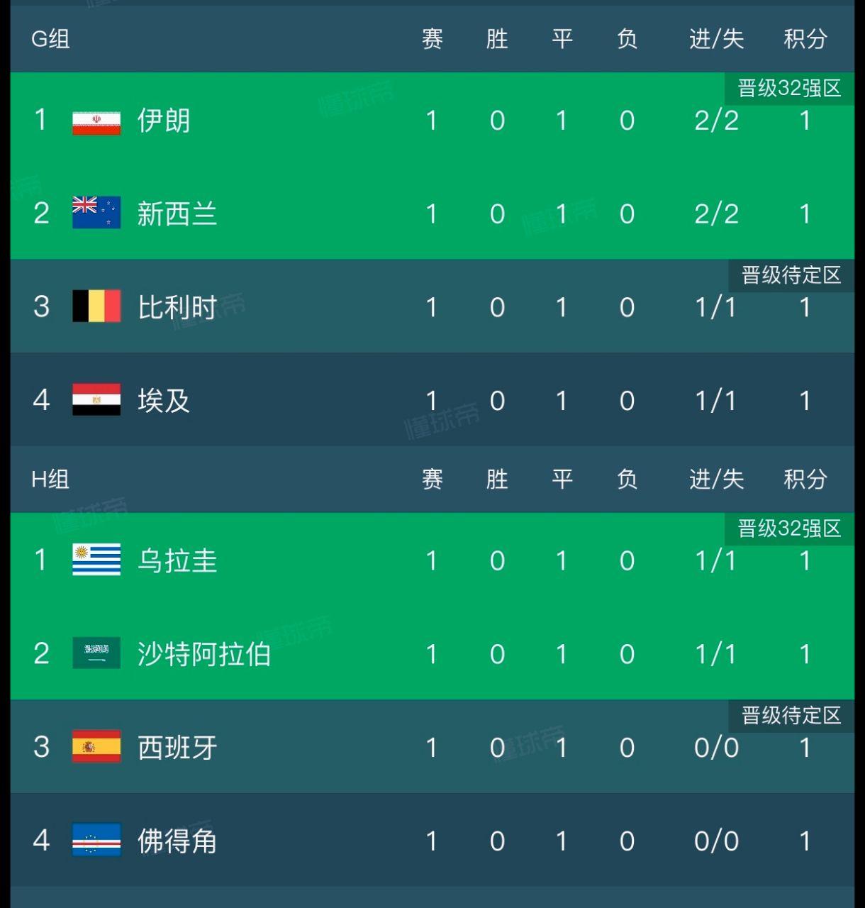 足球 世界杯 日常分享 足球的魅力 唯有足球不可辜负