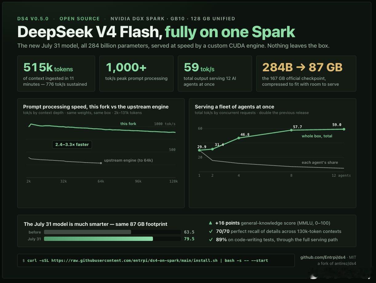 单台Spark硬件即可运行当前顶尖大模型DeepSeek V4 Flash（07