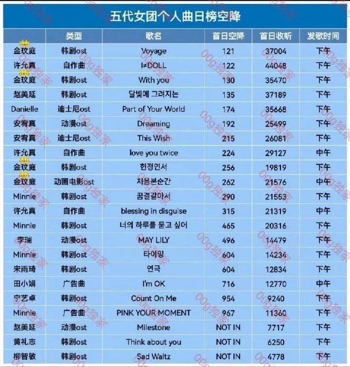 柳智敏怎么是OST下限啊 ​​​
