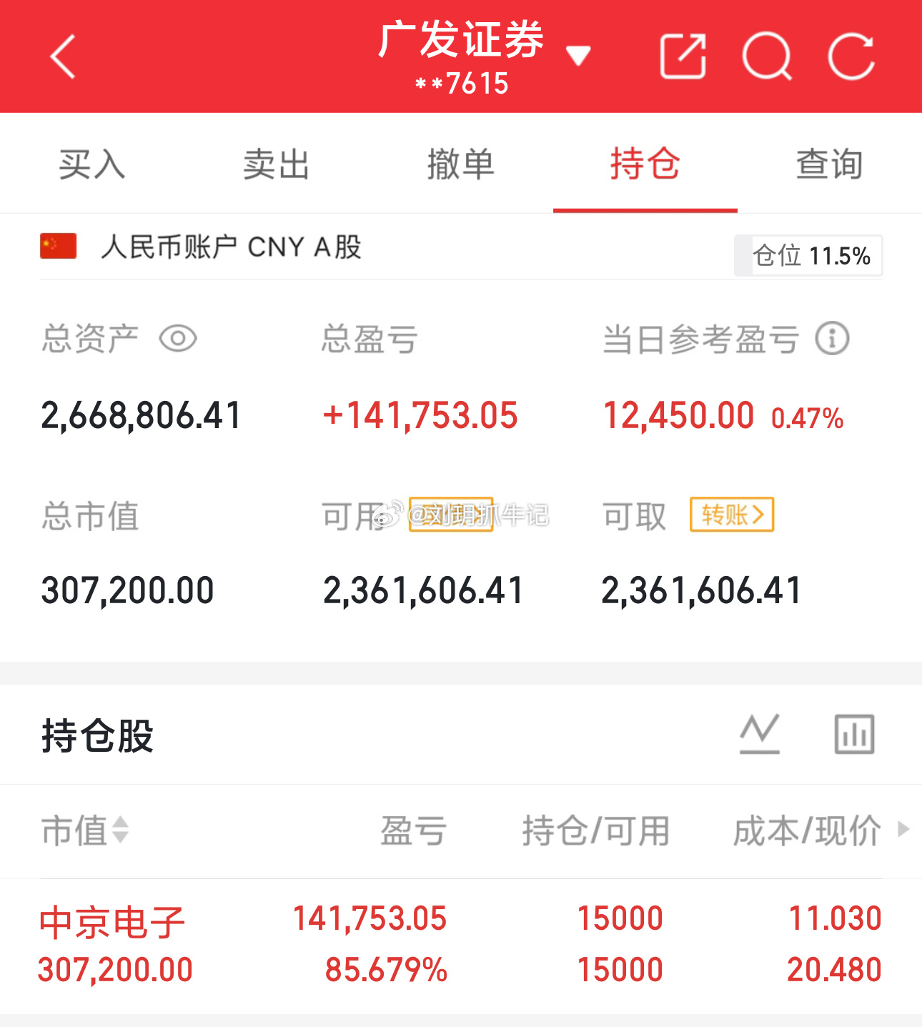 中京电子继续吃肉[鲜花][鲜花] ​​​