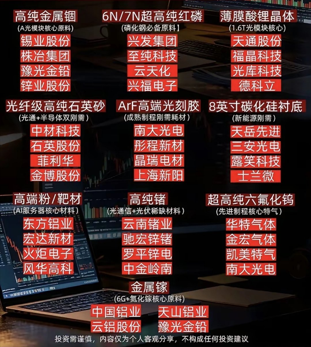 【财经早读】最近磷化铟价格持续走高，带动整个光通信上游原材料迎来关注度提升，比起