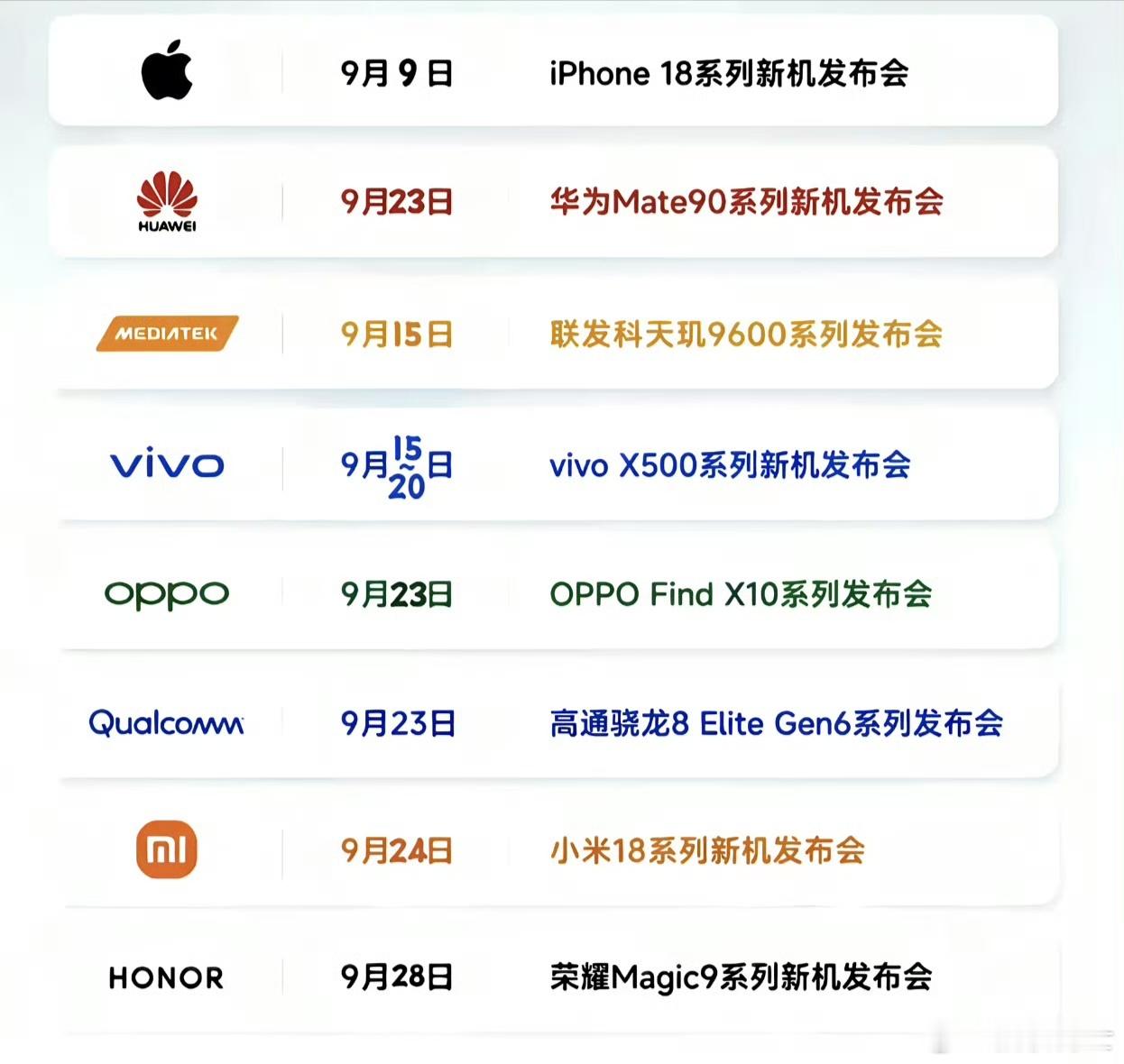 今年各大品牌的当家旗舰发布节奏提前了不少，九月份排得满满当当，你最期待哪场[do