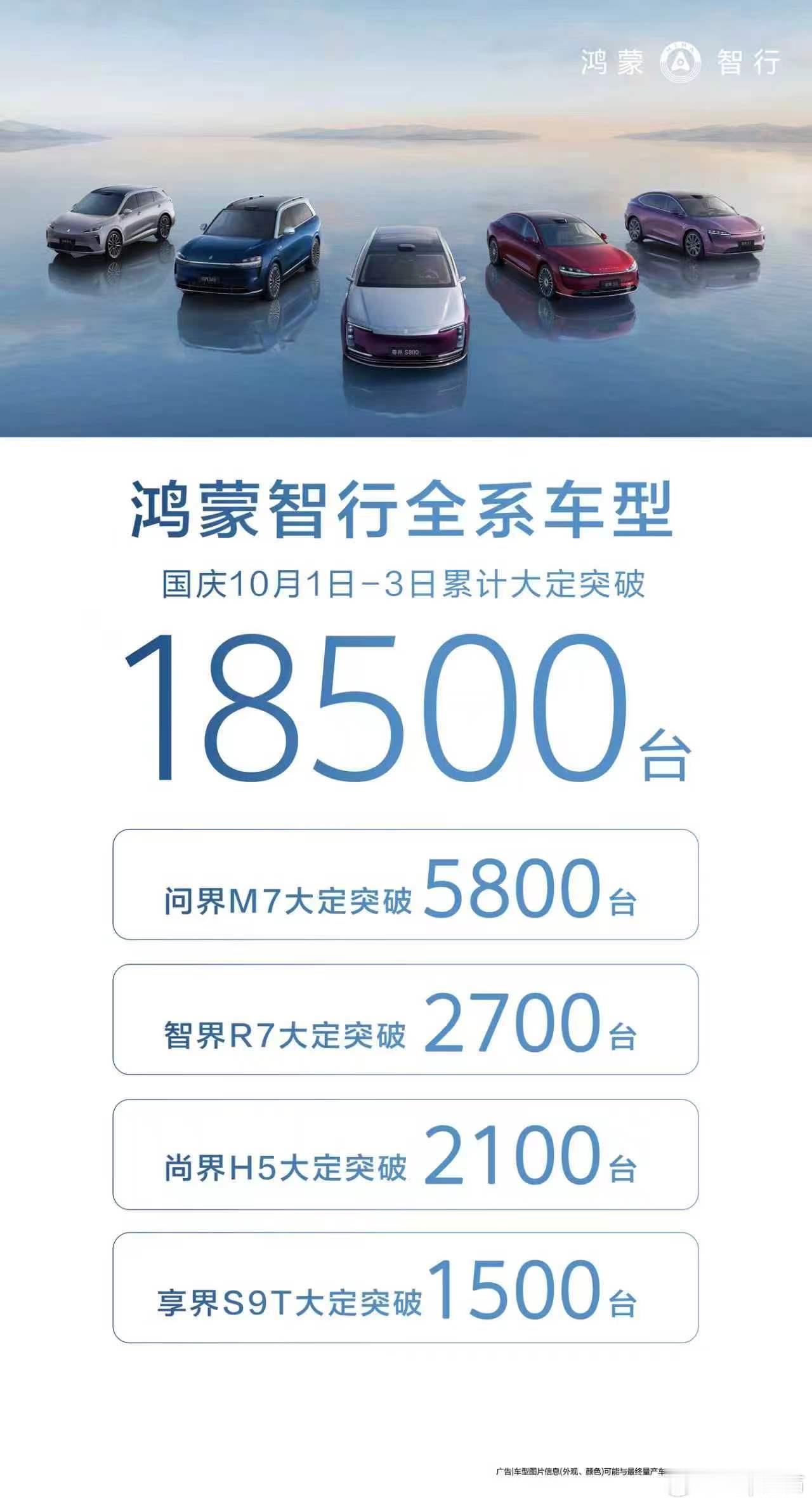 鸿蒙智行黄金周三天累计大定突破18500台大家觉得这个销量怎么样[哪吒使坏]我觉