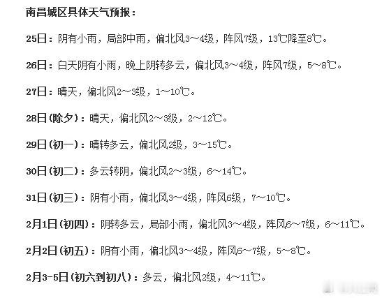 【转发提醒 南昌节前天气和春节天气 】1月24日记者从气象部门获悉，春节假期南昌