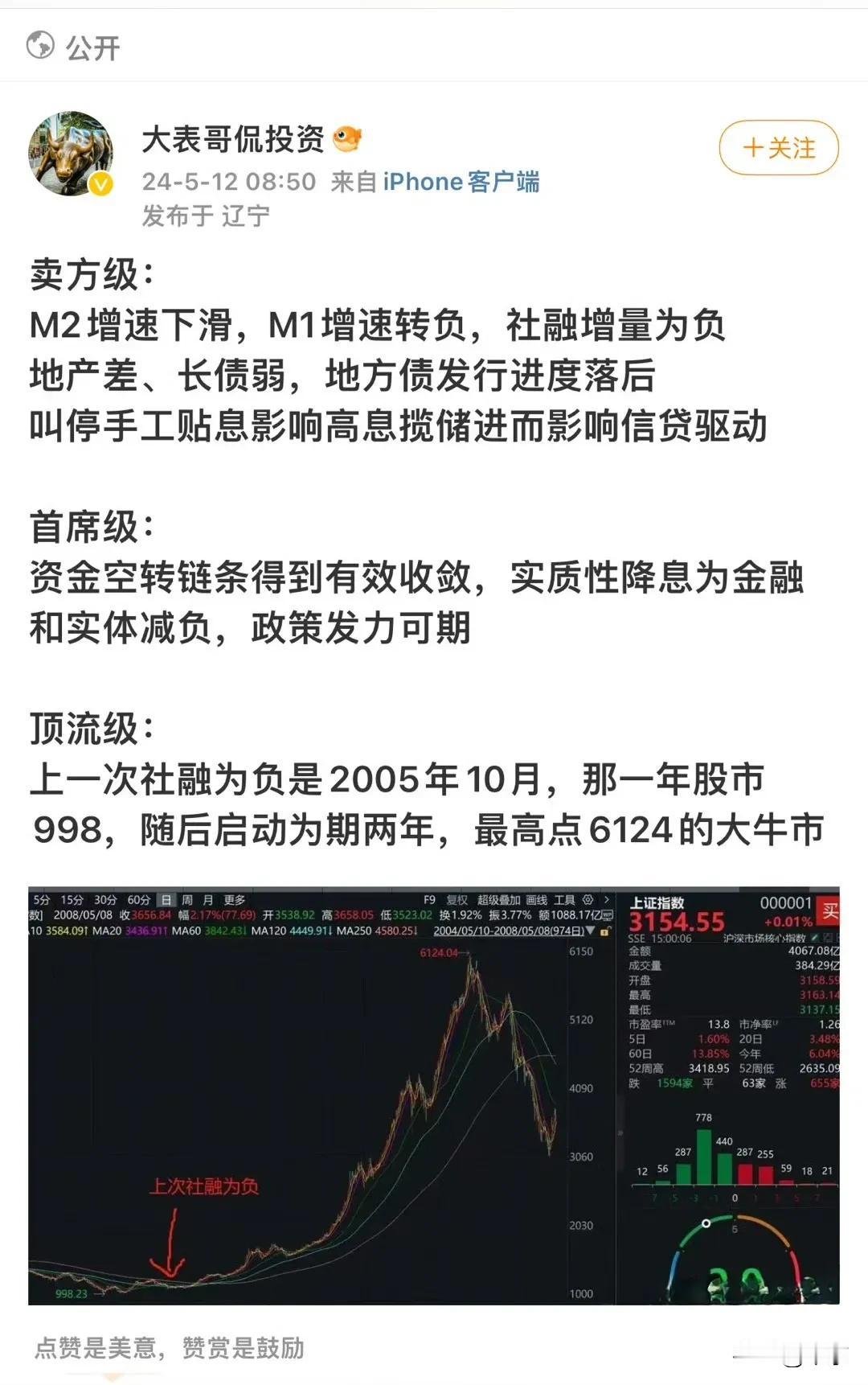历史总是相似的，2005年10月，当时新增社融为负的974亿，而2005年6月6