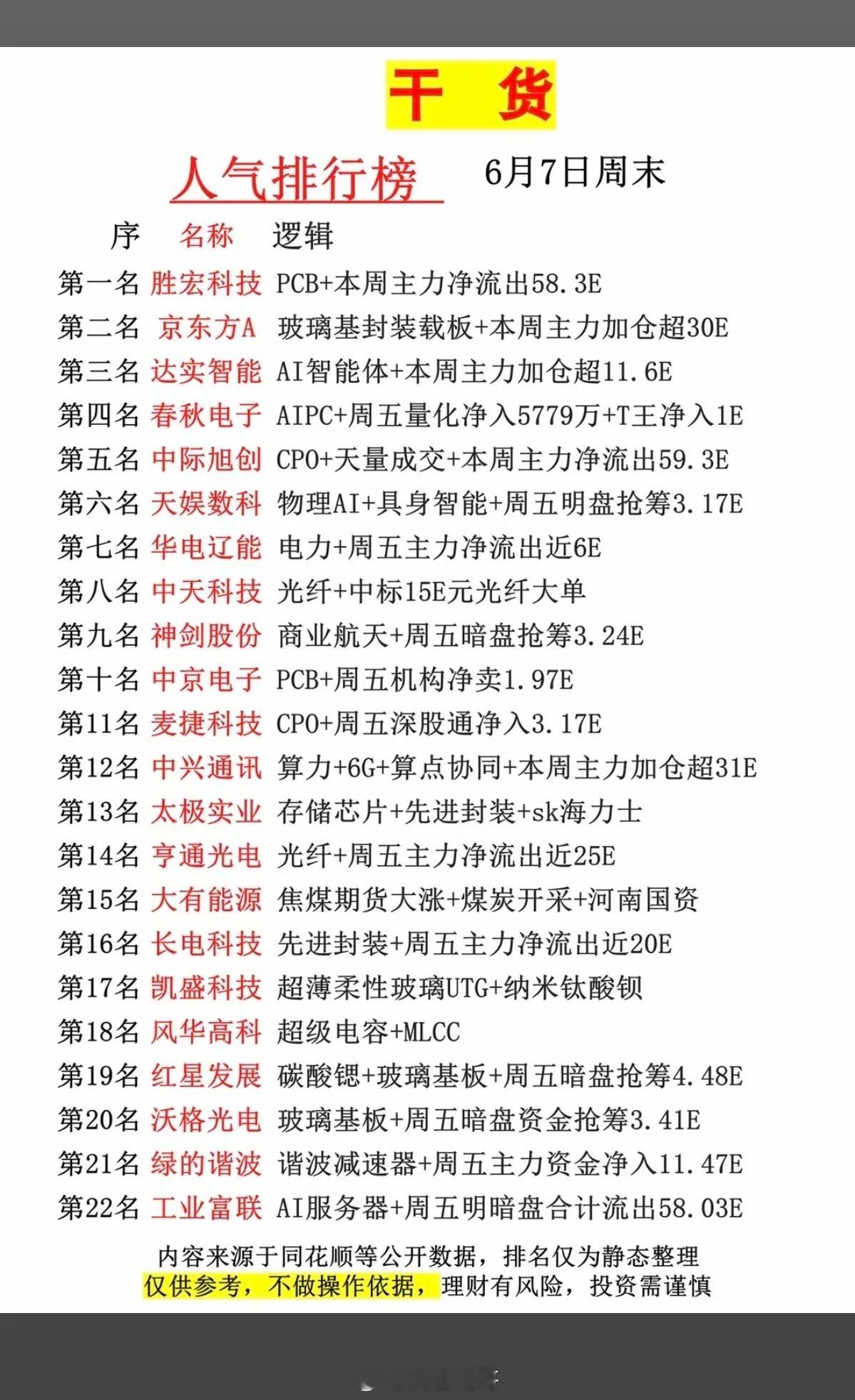 6.7周日    市场热议+人气热度榜！1.轨交，超级电容2.石英纤维3.焦煤4