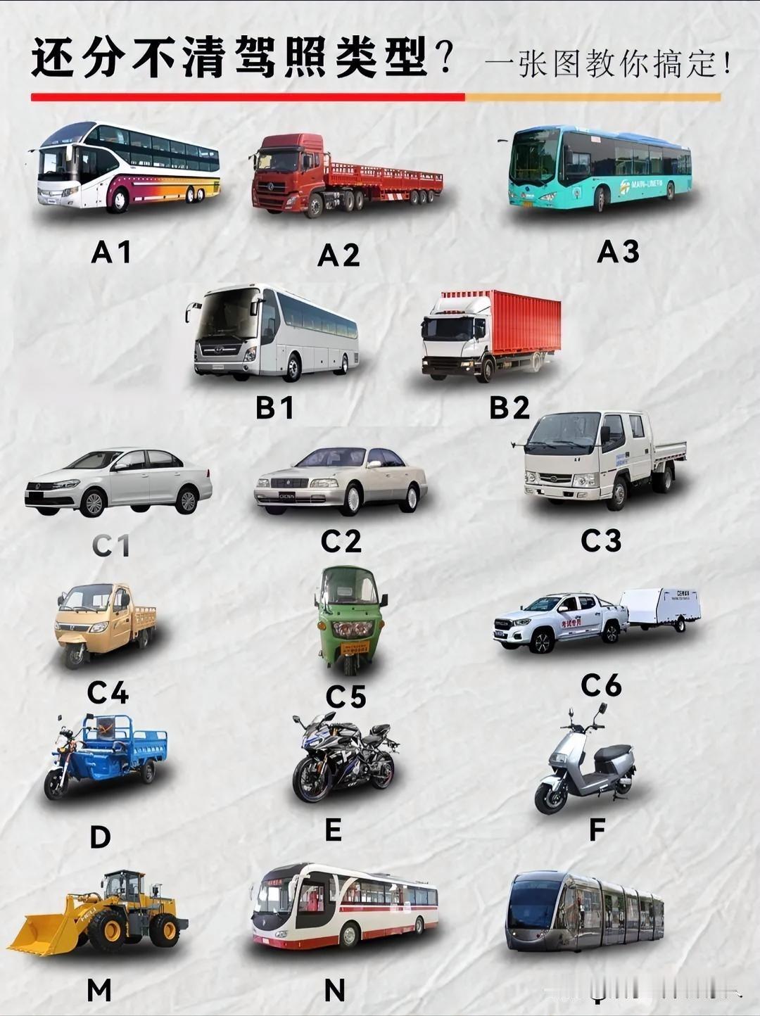 一张图说清楚驾照准驾车型