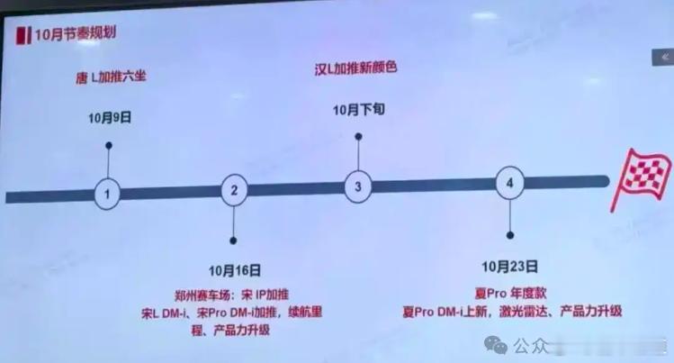懂车之道讯 懂车之道快讯，我们从相关渠道获得了一组比亚迪王朝网10月新产品计划，