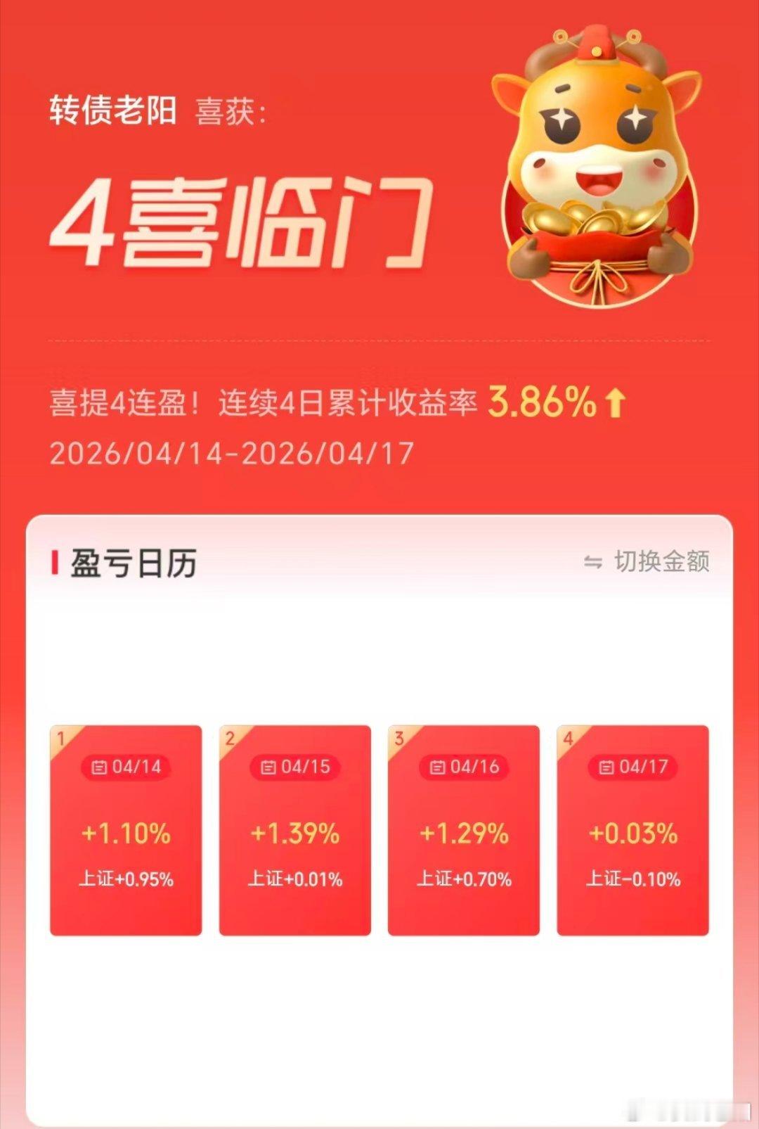 行情好起来了，盘中机会也多了。今天像是衰神附体一样，怎么做选择都是错的。不过最终