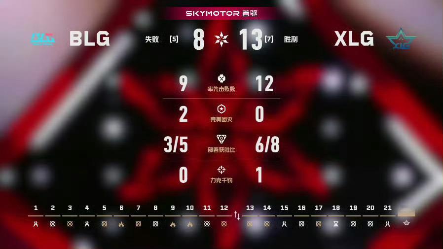 2026 VCT CN 第二赛段 | 季后赛第四日 | 第二场 图二 霓虹町XL