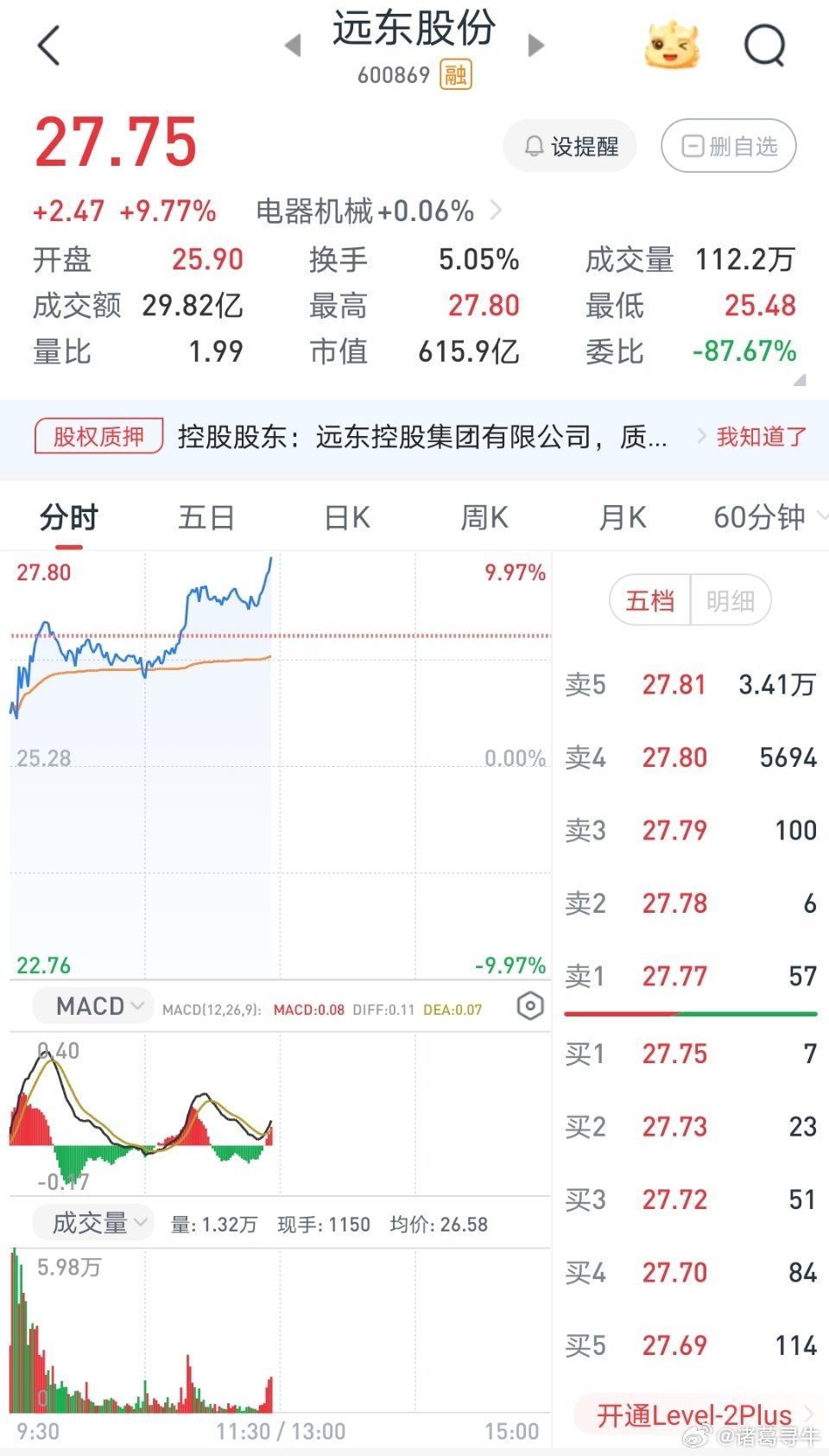 黄河！黄河，我是远东，我是远东，马上在涨停板位置与你汇合！