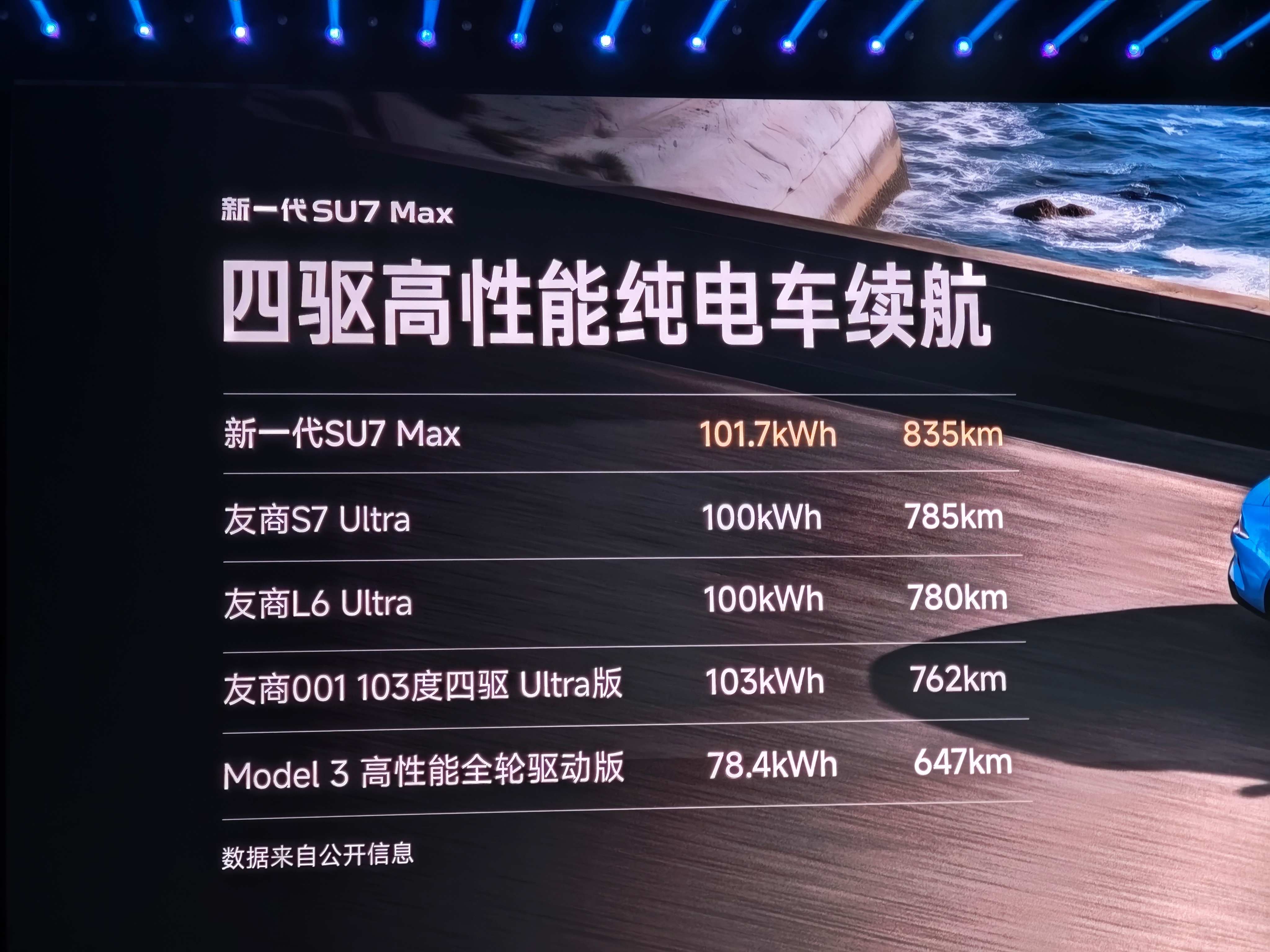 新一代SU7 为什么友商做不到呢？ 