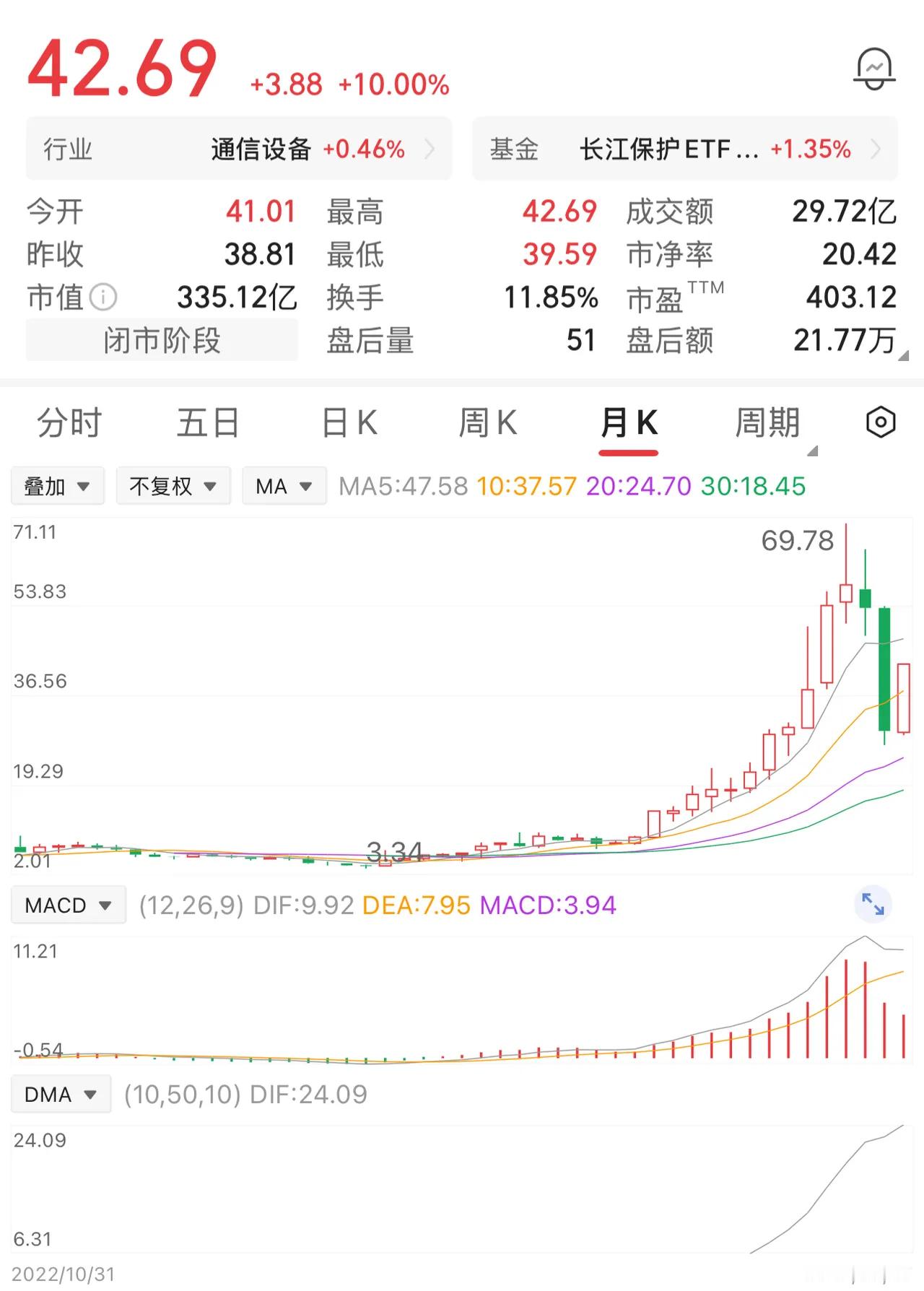 有位股民7元买入1万股，投入7万元，持有一年后在10元全部卖出，这笔盈利3万元。