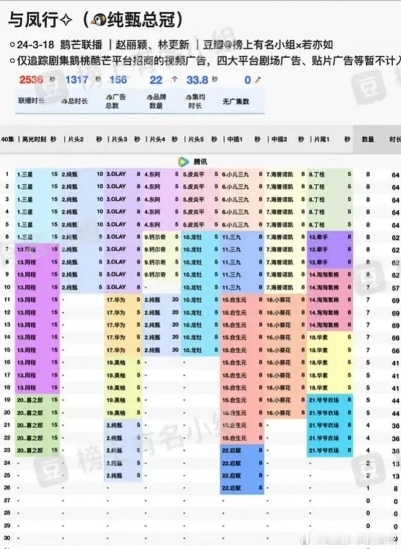 《与凤行》在🐧居然就只剩一个广告了，最后应该不会出现萝卜的情况吧…🥭倒是还有