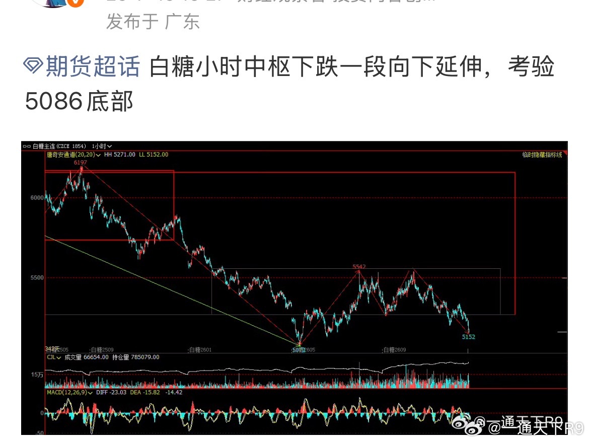 期货  据巴西对外贸易秘书处( Secex ）公布的出口数据显示，巴西7月前三周