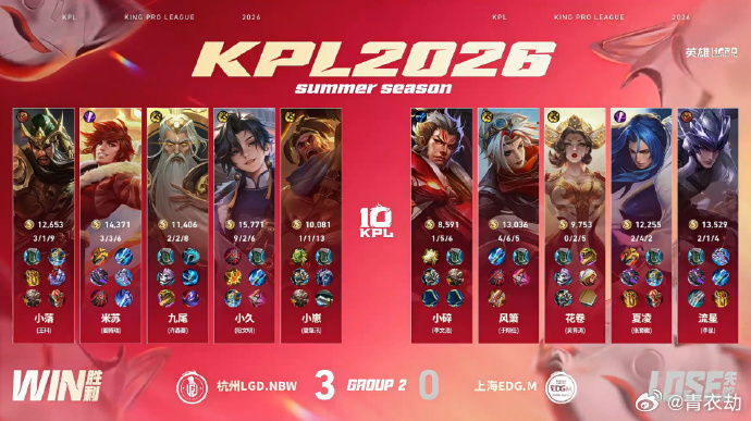 LGDNBW赛季四连胜LGDNBW战胜EDGM LGDNBW拿下关键一分，四连胜