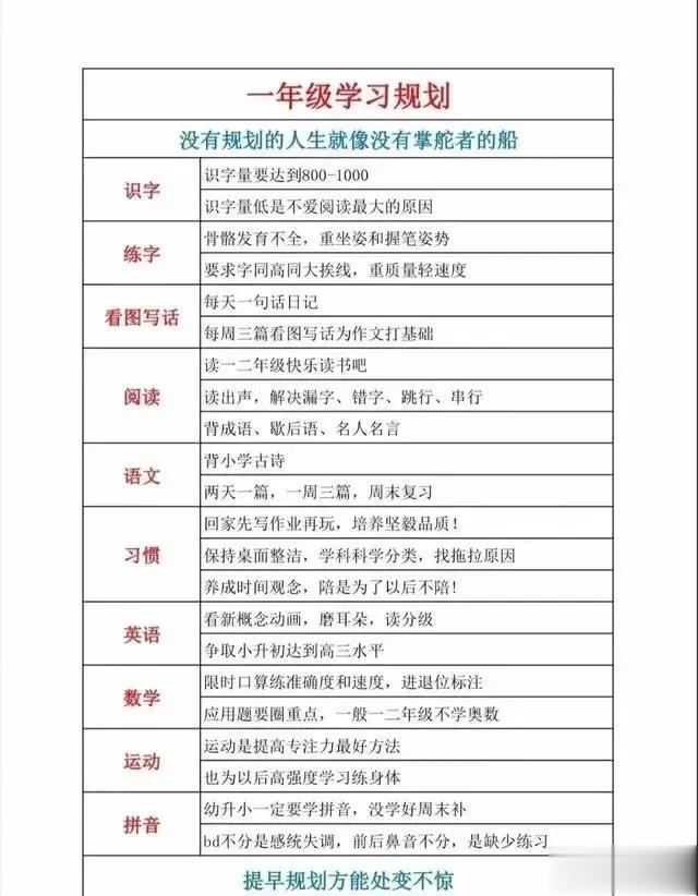 天哪！！这位海淀学霸妈妈真的太牛了！！将一到初三的学习规划都整理出来了，特别详细