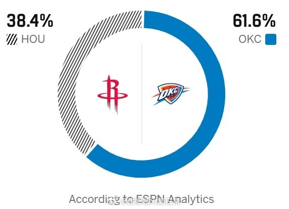 终于正常了一会火箭vs雷霆休斯顿火箭NBA吐槽大会
