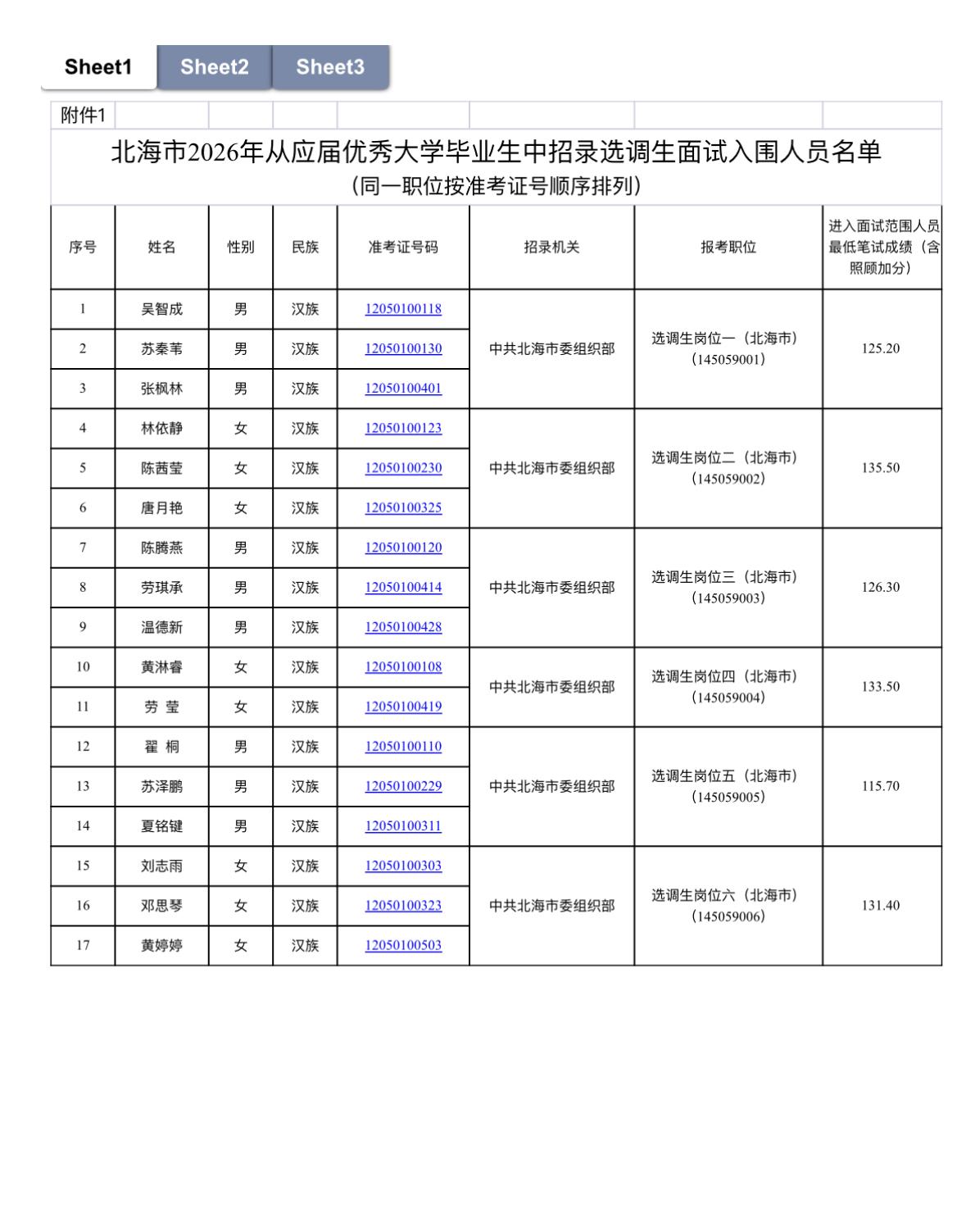 速查！广西北海选调生面试名单公示！

📌 发布单位: 中共北海市委组织部
🔹