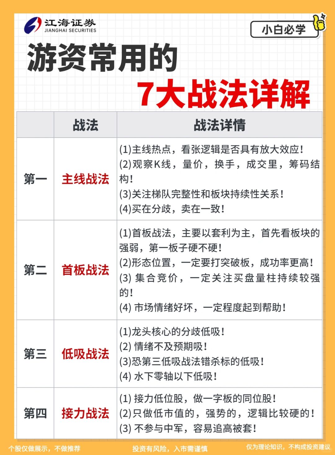 短线选手必看🔥游资7⃣️大战法