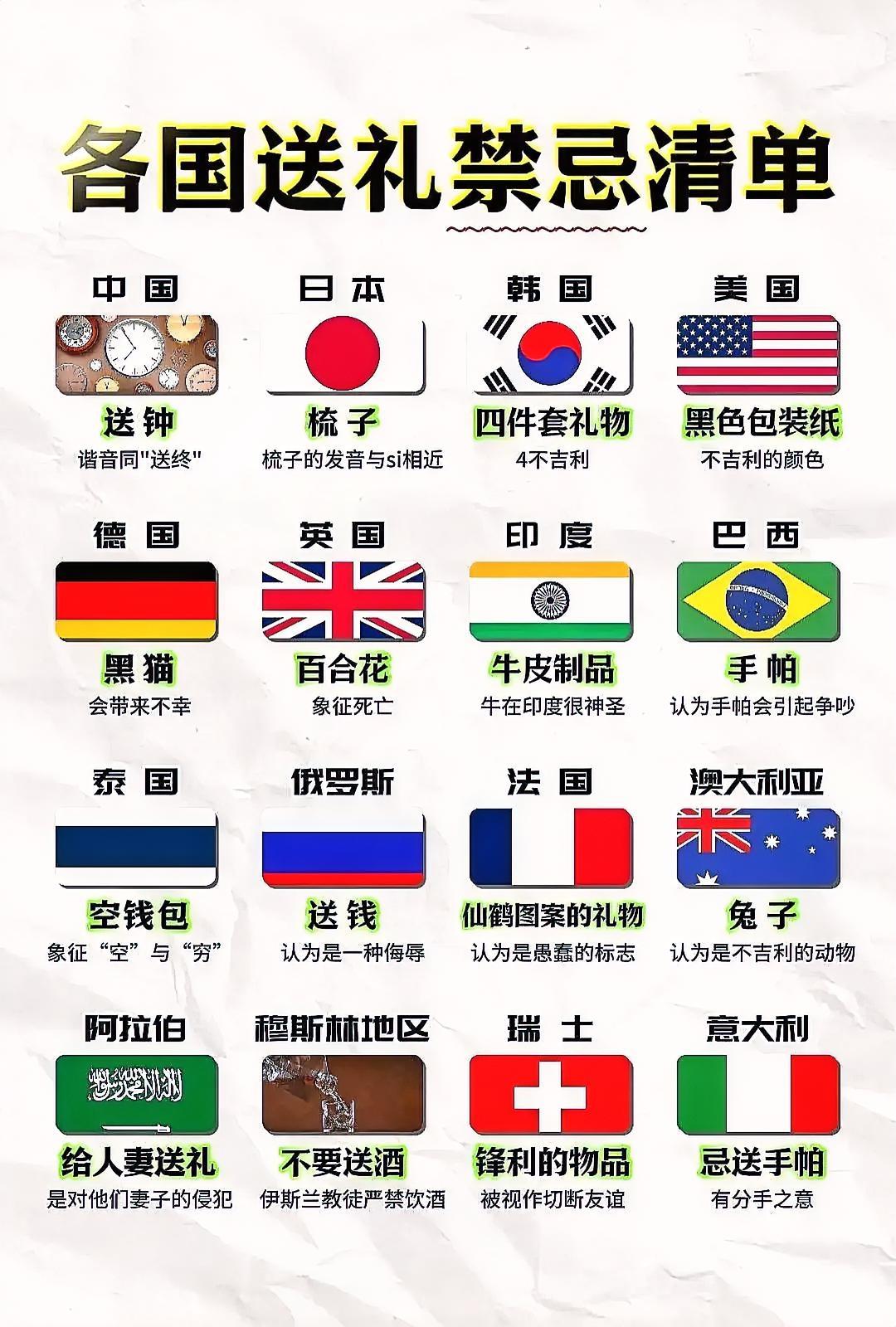 送礼也有讲究，千万别犯忌讳