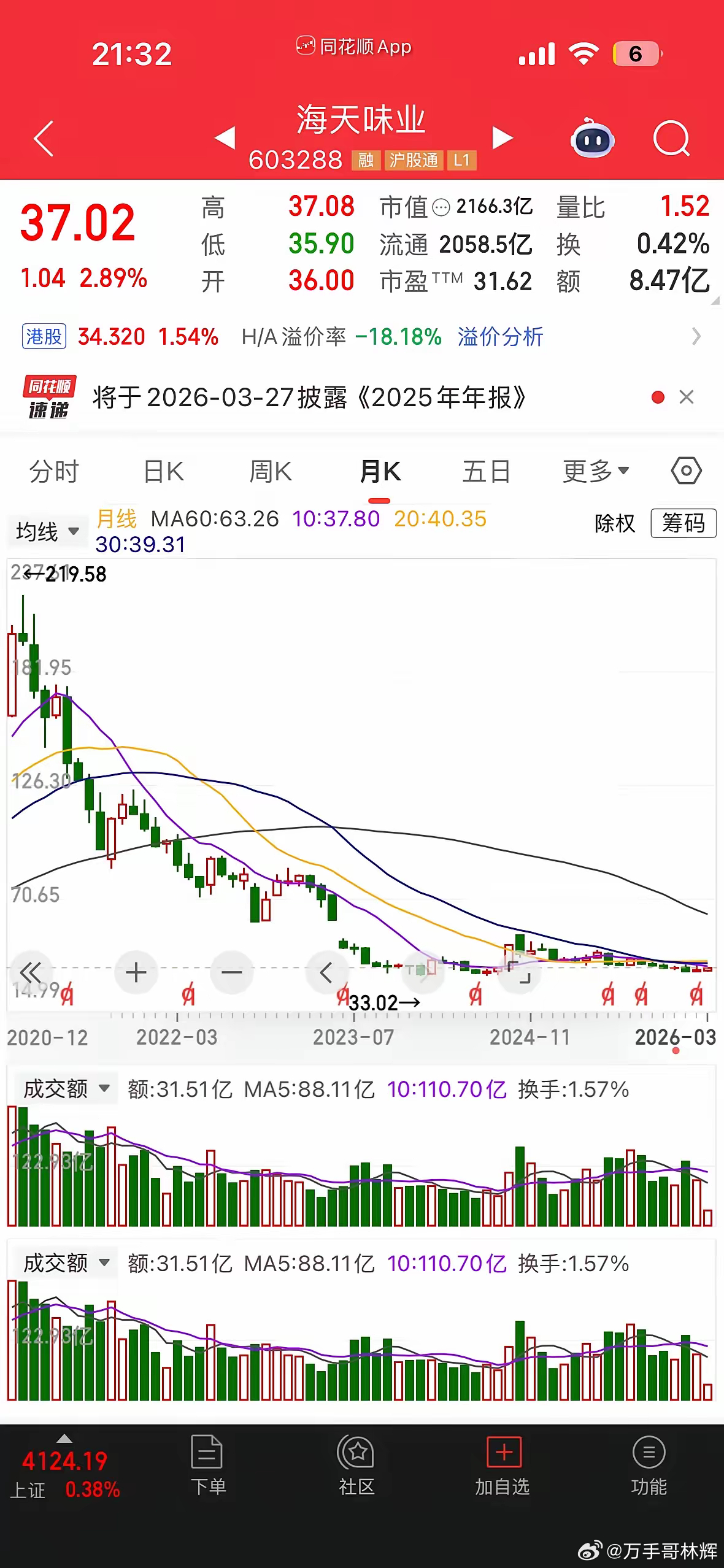 曾经的“酱油茅”海天味业从高点200多块钱跌到现在只剩下30多块钱，已经横盘两年
