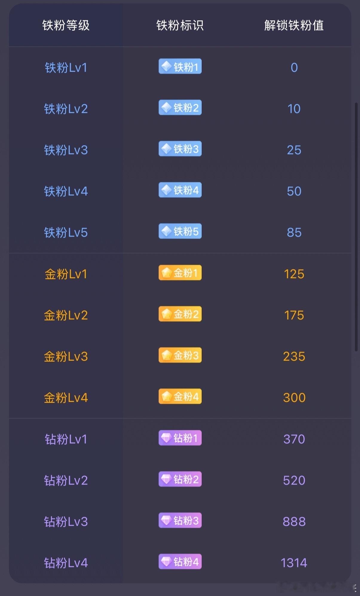 铁粉打卡啦！ 