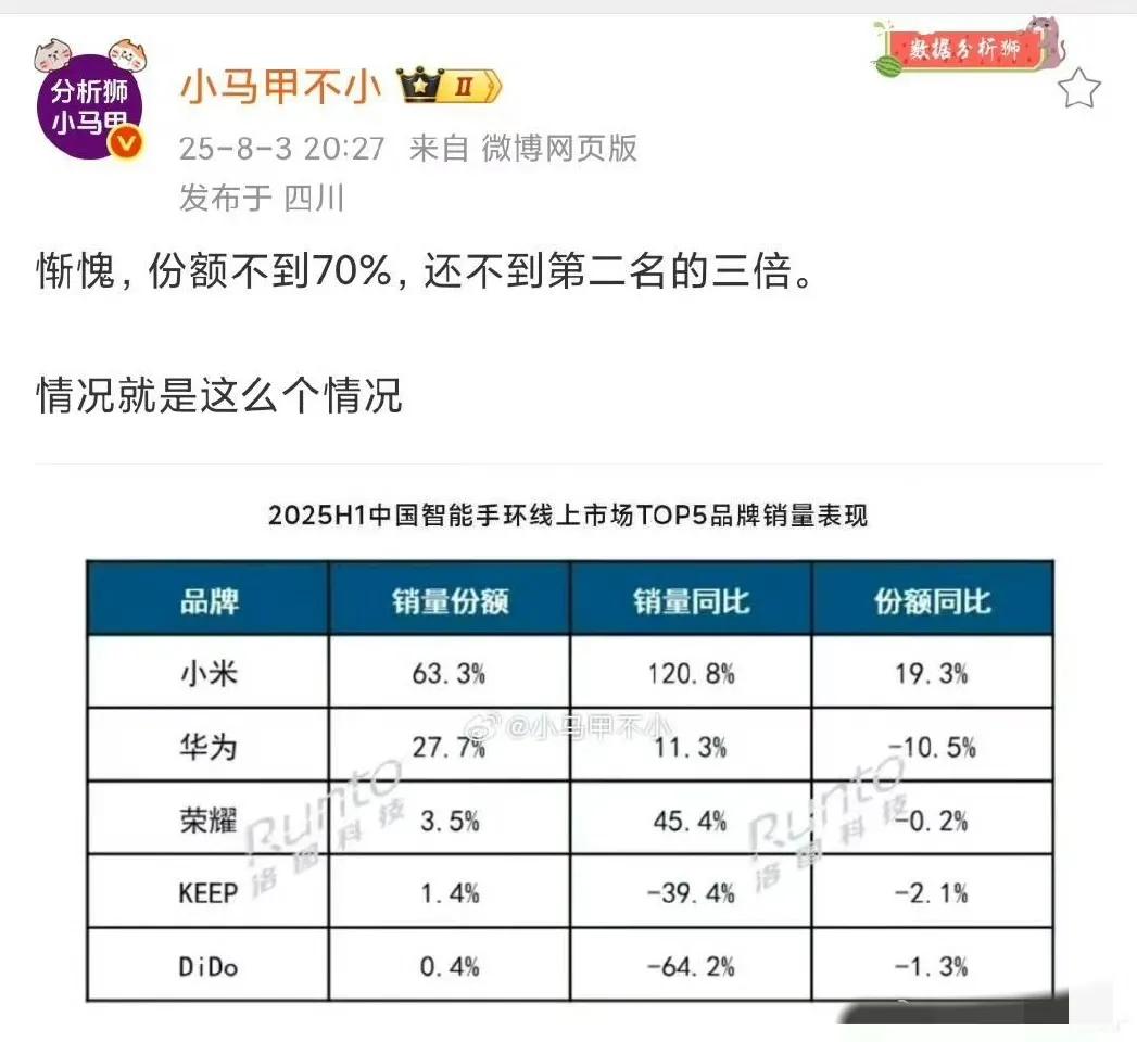 小米的智能手环居然卖的这么好。