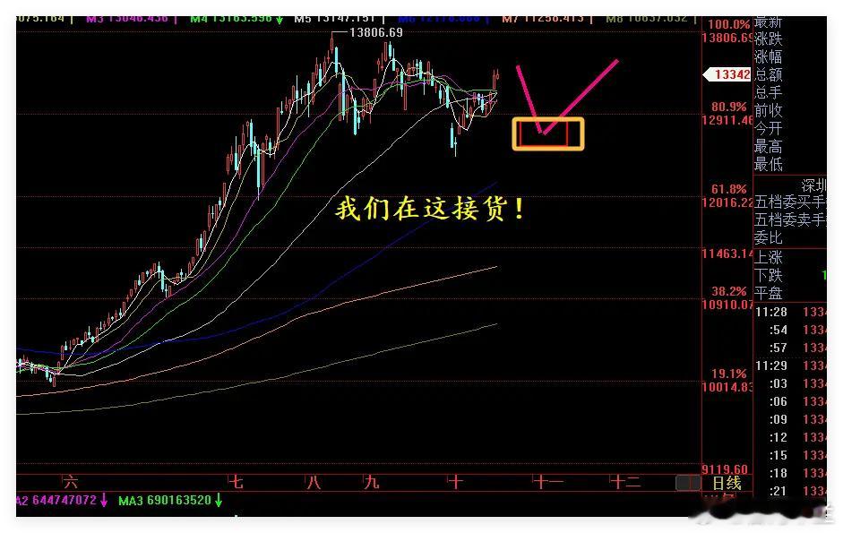 段永平发声引思考，超3000股下跌暗藏风险，A股需警惕回调、静待良机今日午间复盘