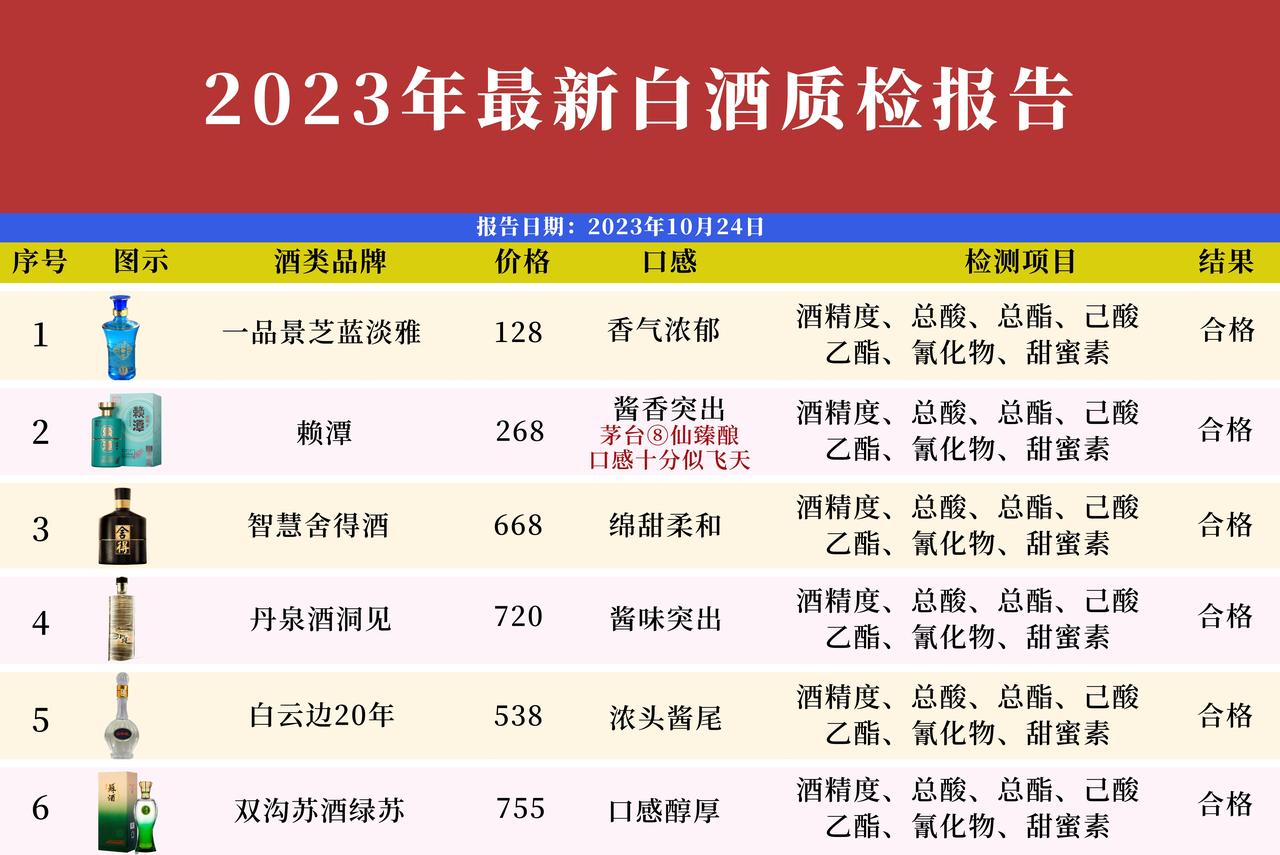 突发消息！国内60款名酒被突然检查，只有以下6款是纯粮酿造的佳酿，不含杂质和添加
