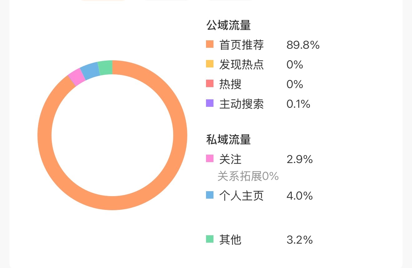 随便发发tjt又回来了