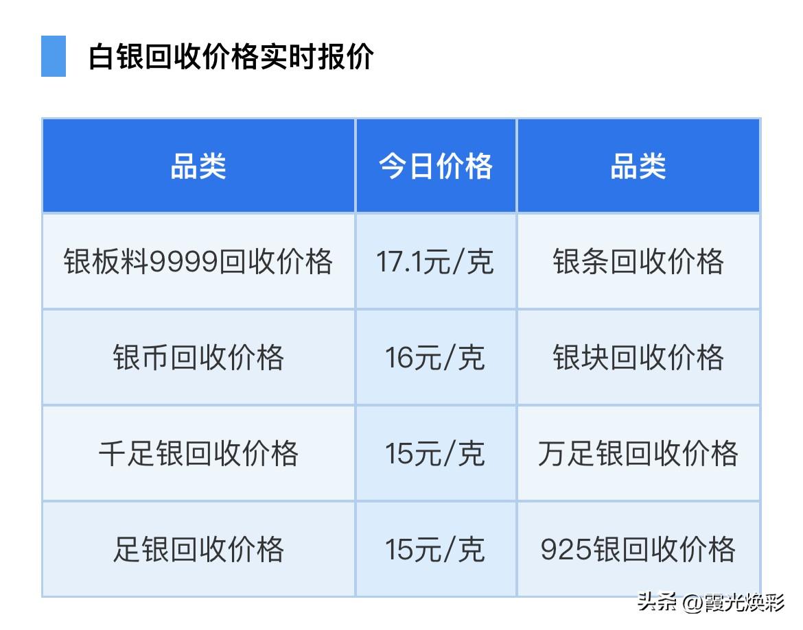 银价上涨！各品种白银回收报价为多少钱一克了！以及白银后市展望！

2026年3月
